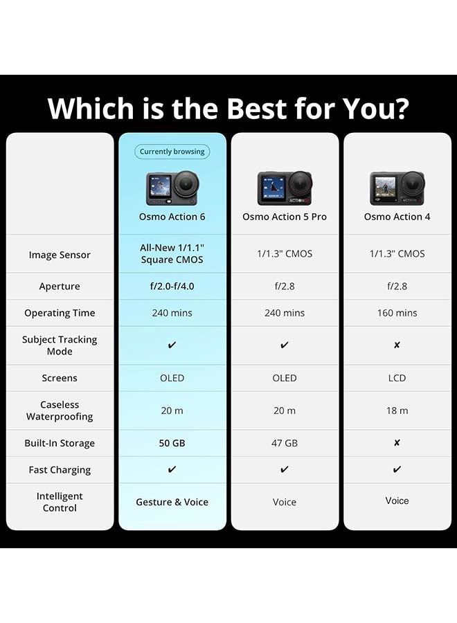 DJI Osmo Action Camera – 4K Action Camera with 1/1.3″ Sensor, Cold Resistant & Long Battery Life