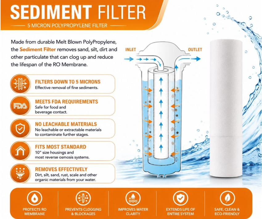 AQUAGUARD PURE WATER SYSTEM UAE Replacement Filter Set for Whole House Big Jumbo 20 Inch, PP Sediment and CTO Carbon Cartridges